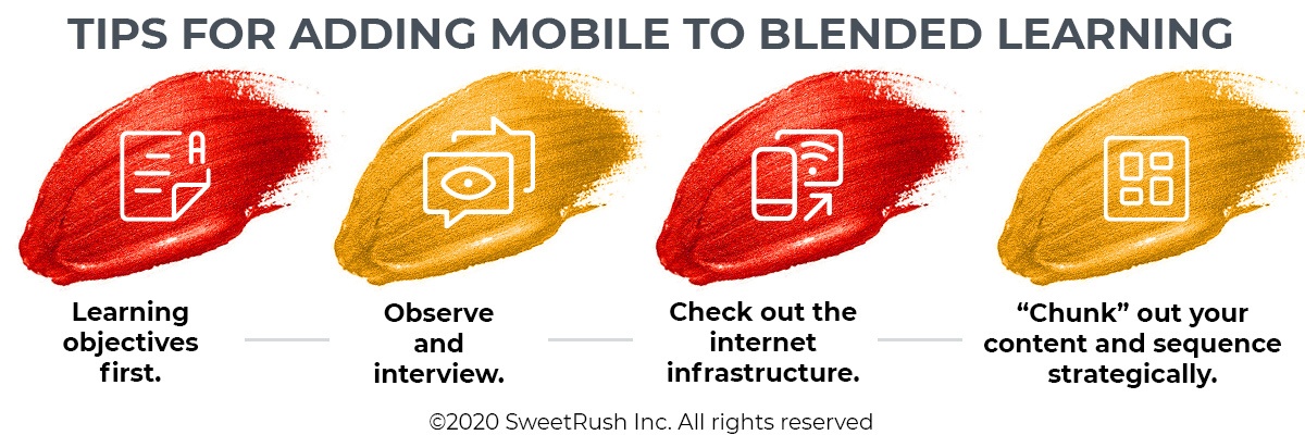 Blended Learning + Mobile = Learning in Context!