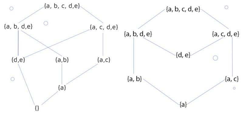 Family of sets and knowledge structure in Knowledge Space Theory