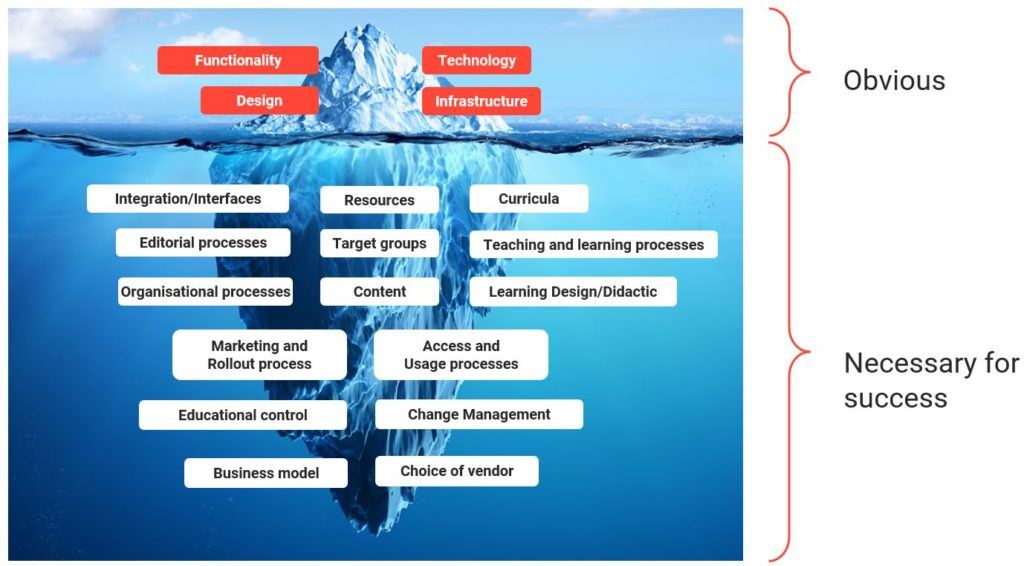 Top 7 Considerations When Selecting The Ideal Lms Elearning Industry Top 7 Considerations When Selecting The Ideal Lms Elearning Industry