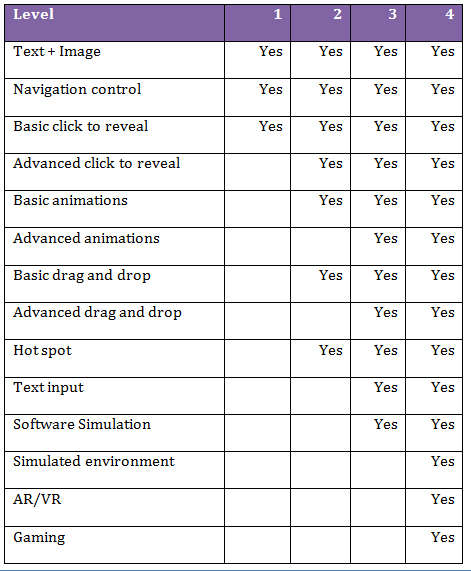 Table2