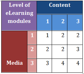 Table1