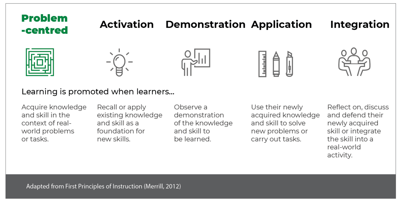 Reading and following instructions