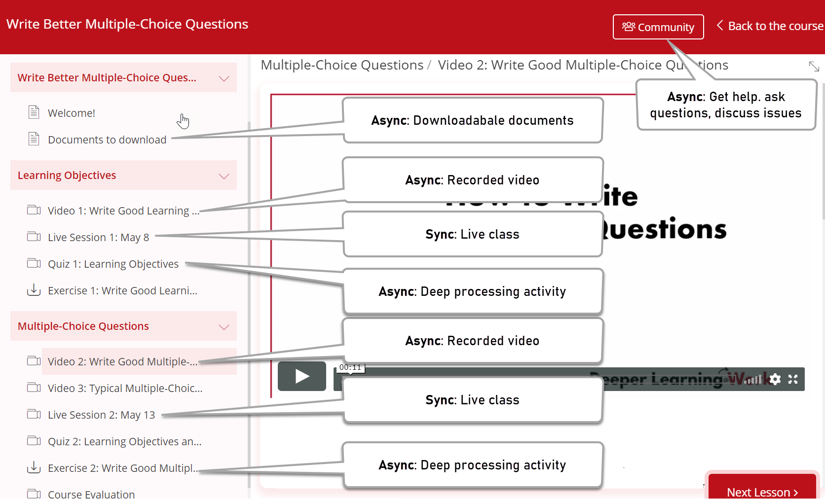 Async and sync elements in my multiple-choice questions course