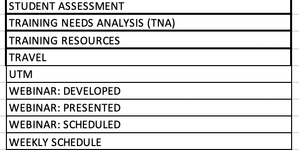 Figure 1.1 – The topic list in my first DTR.