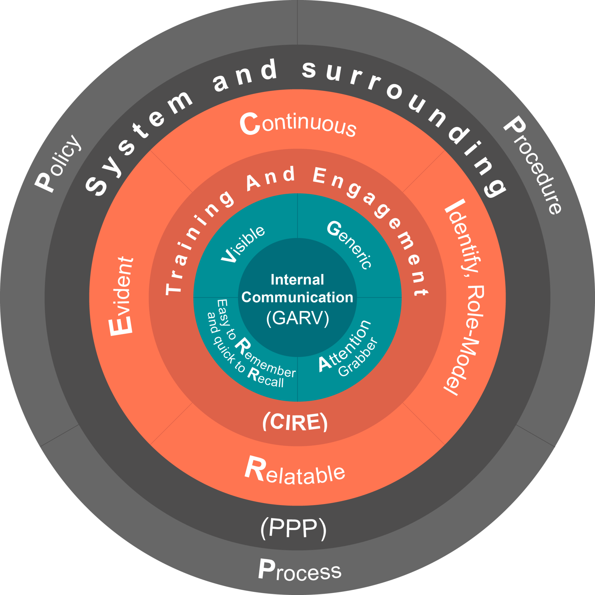 What Is A Value System Example