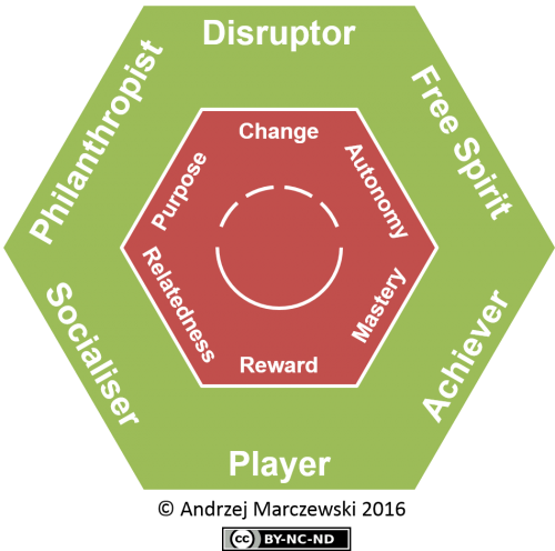 Feature Spotlight: Progression Elements in Daily Rewards