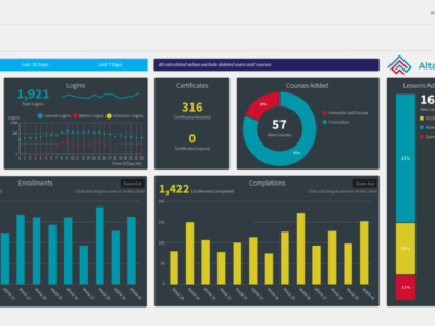 Screenshot of Absorb LMS