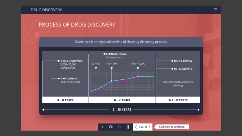 Improve Training Outcomes With Microlearning