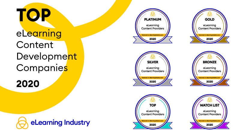 Компании 2020. ELEARNING 2020 год. Еленинг.