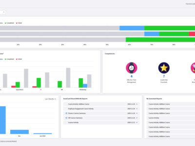 Screenshot of Absorb LMS