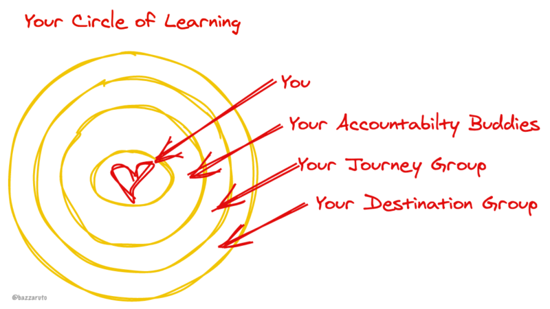 How To Design Transformational Group Learning