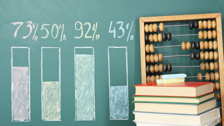 Learning and Development: What You Need To Know