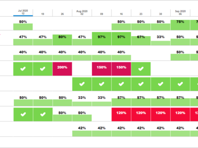 Screenshot of Kelloo