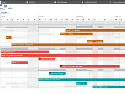 Screenshot of Ganttic