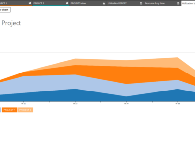 Screenshot of Ganttic