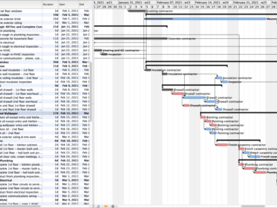 Screenshot of RationalPlan
