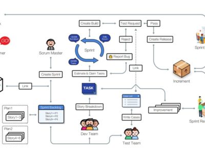 Screenshot of ZenTao