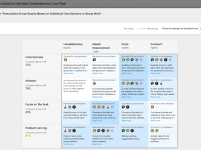 Screenshot of Group Member Evaluation by FeedbackFruits