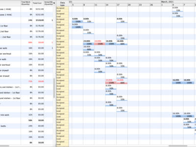 Screenshot of RationalPlan