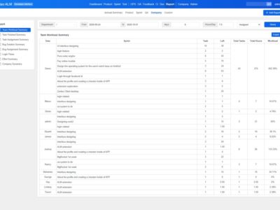 Screenshot of ZenTao