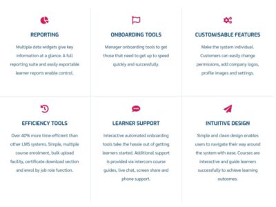Screenshot of Flexebee Learning Management System