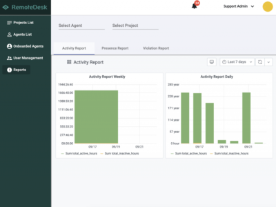 Screenshot of Remotedesk – Employee Monitoring software