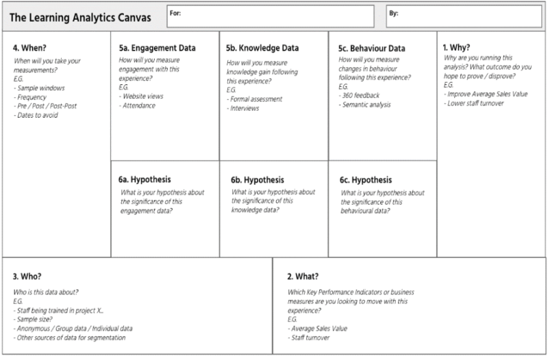 The Learning Analytics Canvas