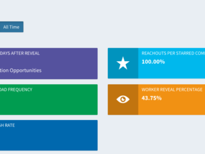 Screenshot of WorkHound