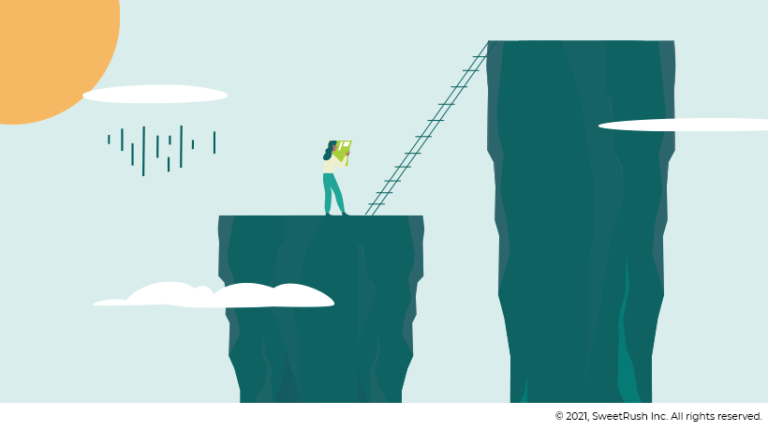 How To Find Skills And Performance Gaps With A Needs Analysis