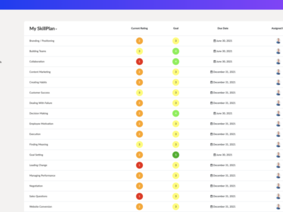 Screenshot of Adaptive LMS+