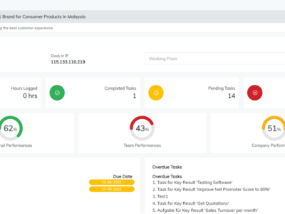 Screenshot of FlowyTeam