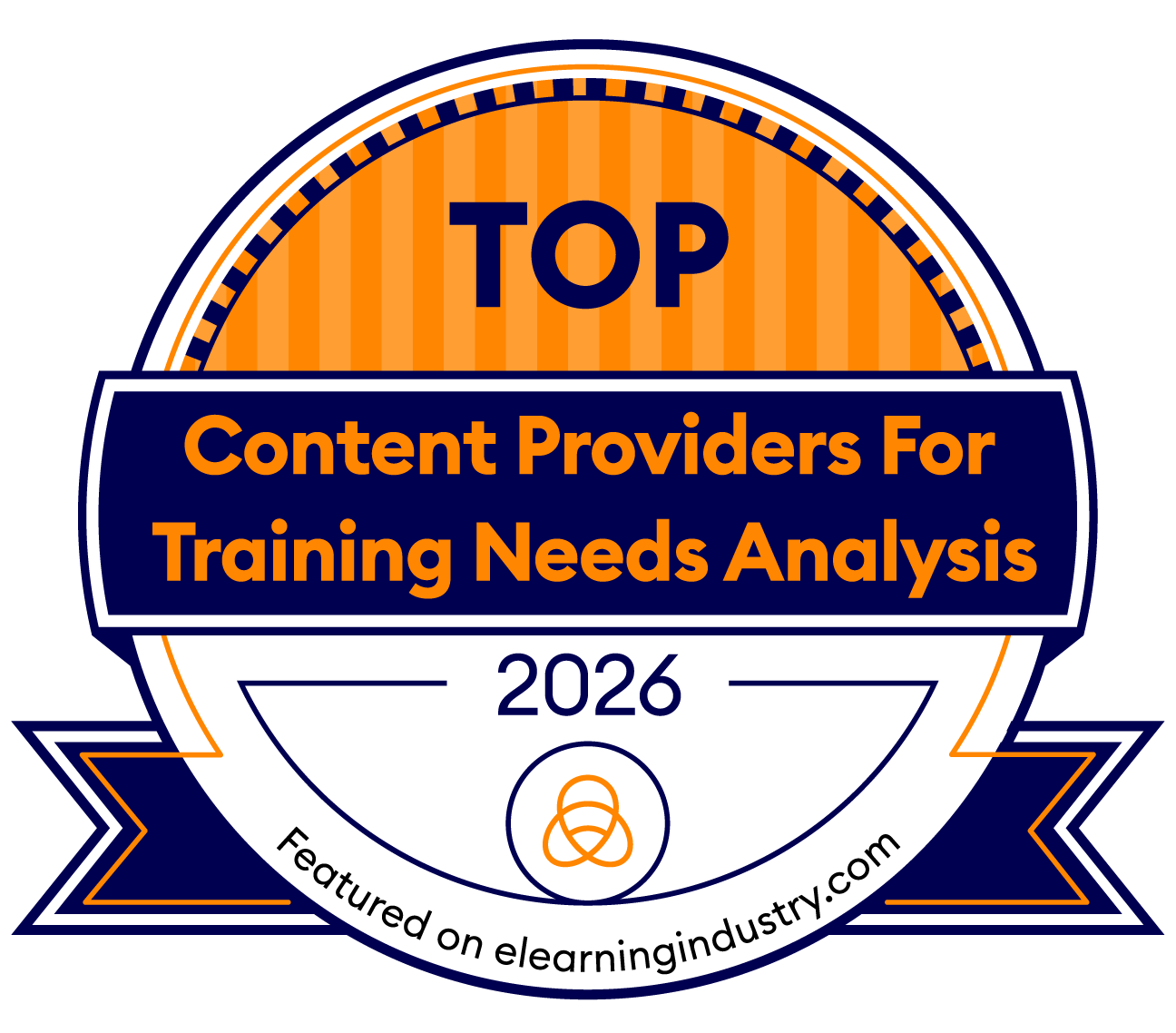 Training Needs Analysis