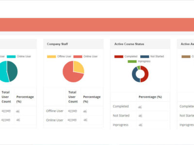 Screenshot of GOLS LMS