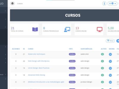 Screenshot of Foxize Cloud