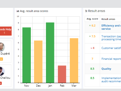 Screenshot of AssessTEAM