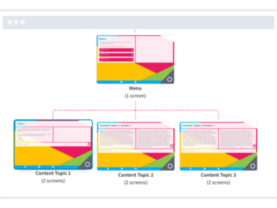 Screenshot of Gomo Learning