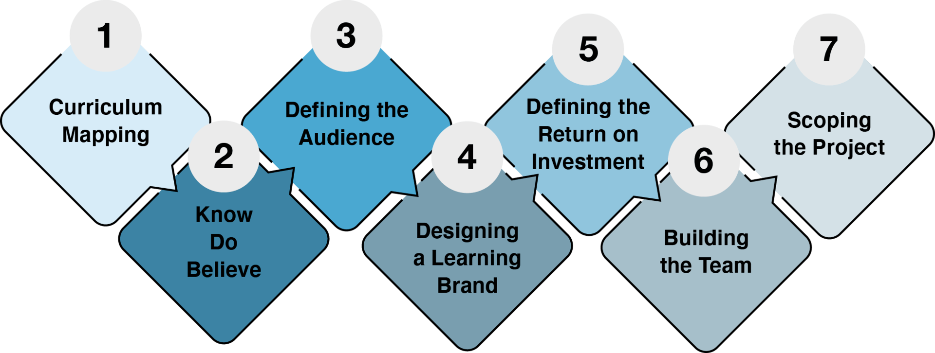 Custom Mobile Learning Apps: Gauging Interest - eLearning Industry