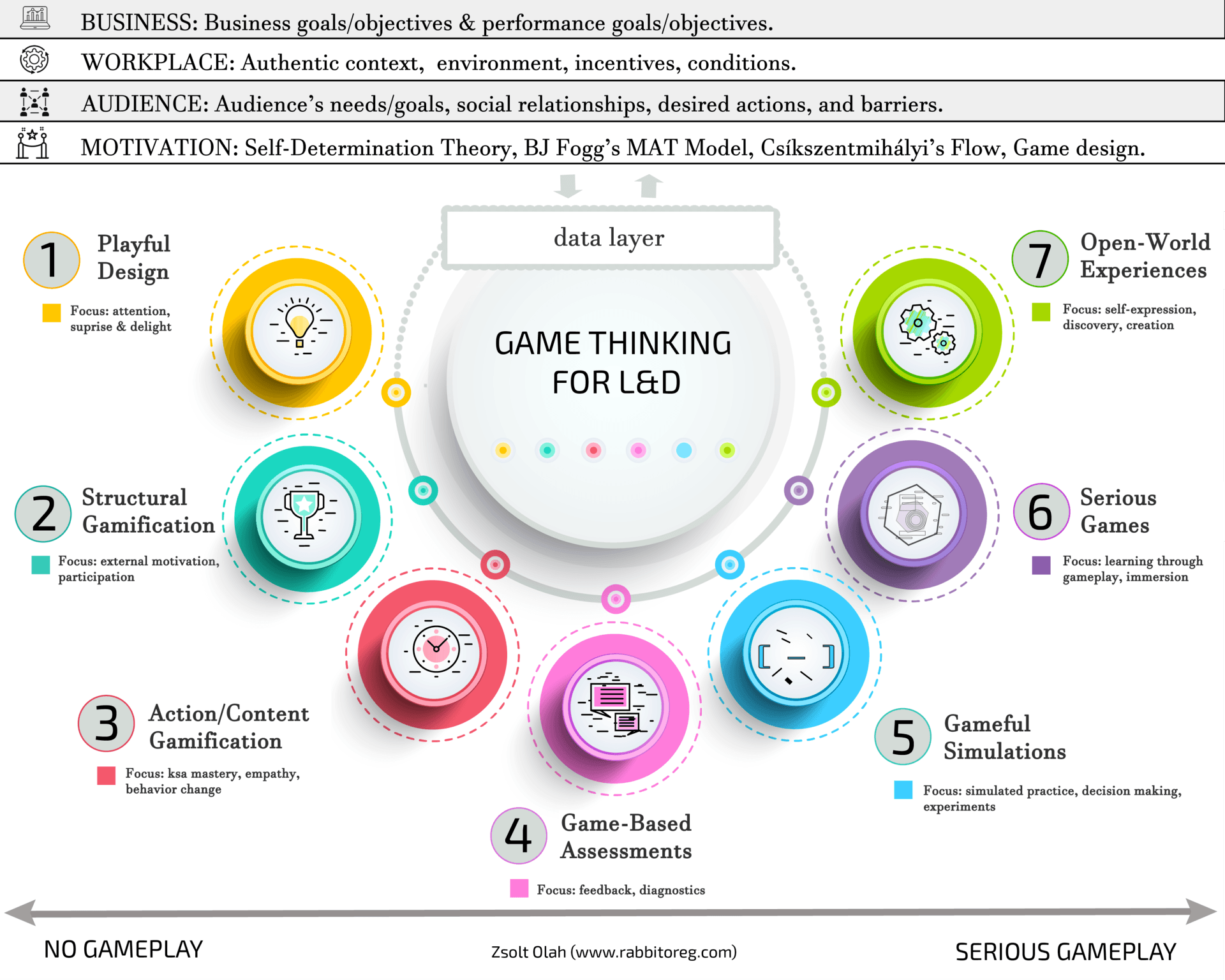 The 8 Core Drives of Gamification #1: Epic Meaning & Calling - Yu-kai Chou