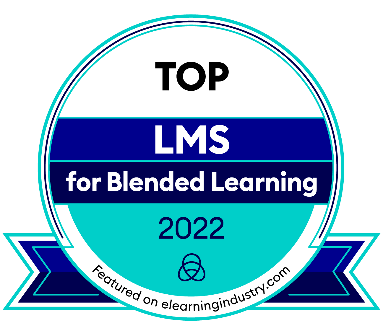 Best Blended Learning Lms Solutions (2022) - Elearning Industry