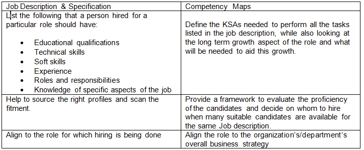 Competency mapping table 1