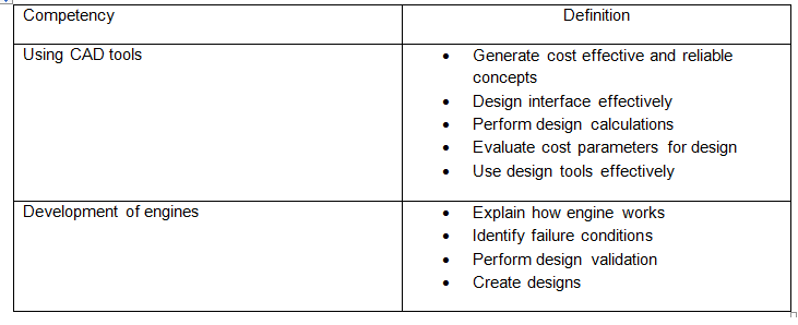 Competency mapping table 2