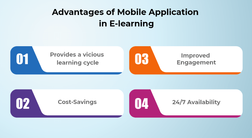 Role Of Mobile Applications In The eLearning Industry