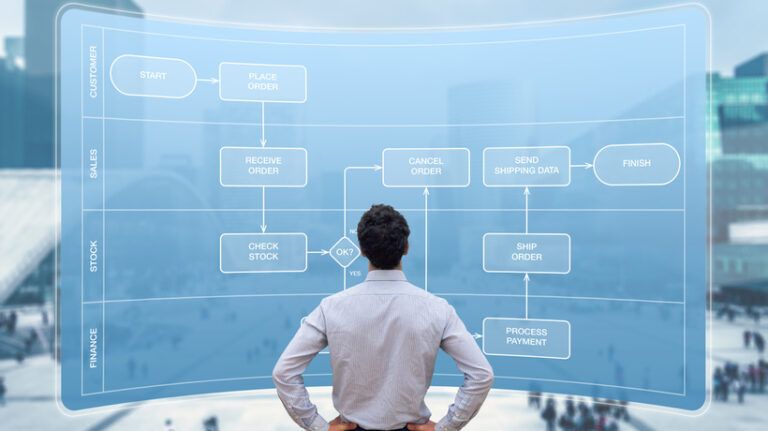 Action Mapping For eLearning Evaluation