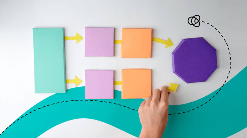 What Is Lead Time In Marketing How Does It Affect Purchase Decisions 