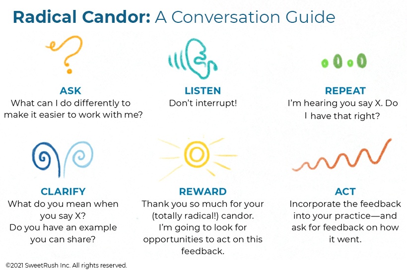 Radical Candor: A Five-Step Challenge For L&D Teams