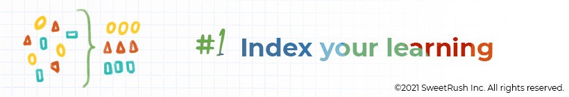 Learner Experience Design: Index