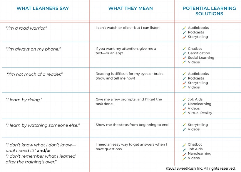 Empathy Interviews: Learnerspeak