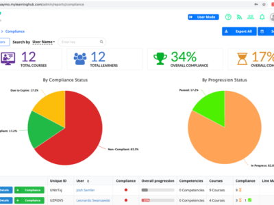 Screenshot of My Learning Hub