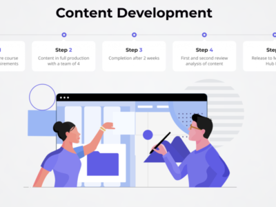 Screenshot of My Learning Hub