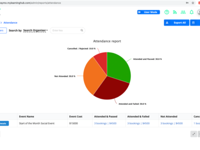 Screenshot of My Learning Hub